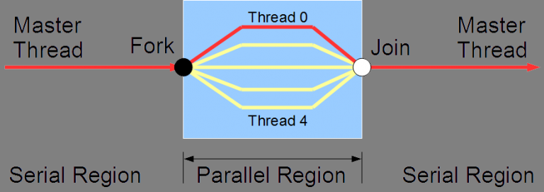 parallelexpl